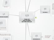 TOMA DE DECISIONES
EMPRESARIALES - Mapa Mental
