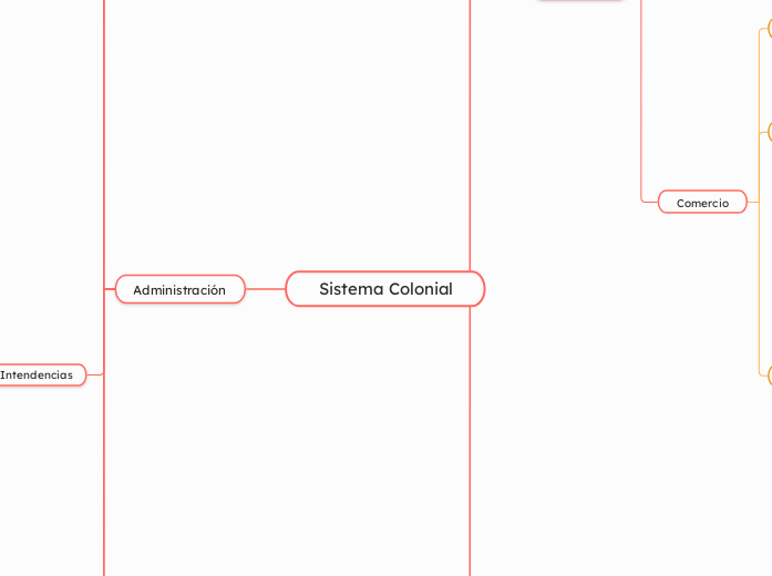Sistema Colonial