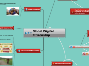 Global Digital Citizenship - Mind Map