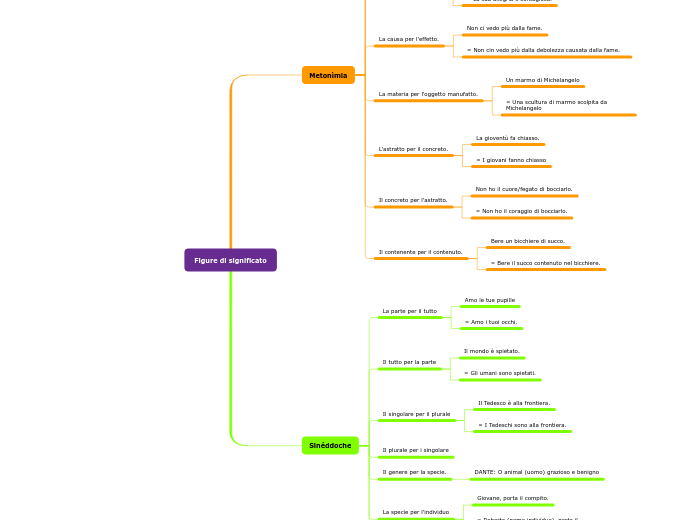 ANTOLOGIA Figure di significato