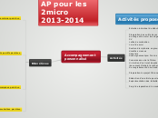 Accompagnement
personnalisé - Carte Mentale