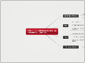 Influence of television on children consum...- Mind Map
