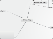 Demo Map - Mind Map