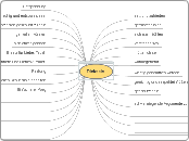 Dicksein - Mindmap