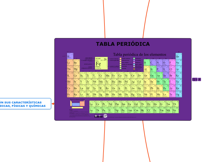 TABLA PERIÓDICA