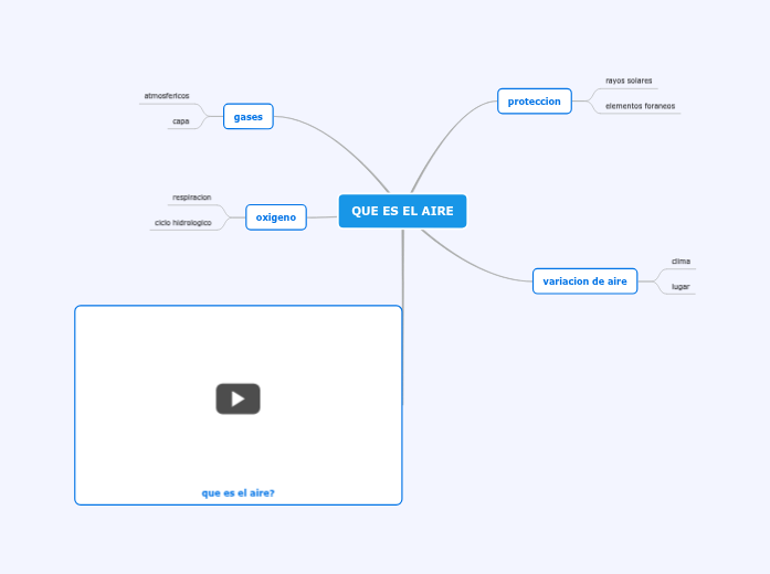 QUE ES EL AIRE