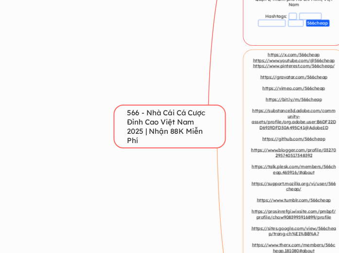 566 - Nhà Cái Cá Cược Đỉnh Cao Việt Nam 202...- Mindmap