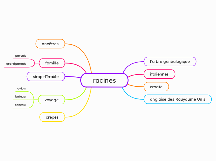 racines