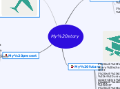 My story - Mind Map