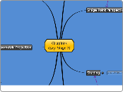 Graphics (Key Stage 3) - Mind Map