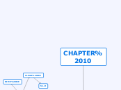CHAPTER 10 - Mind Map