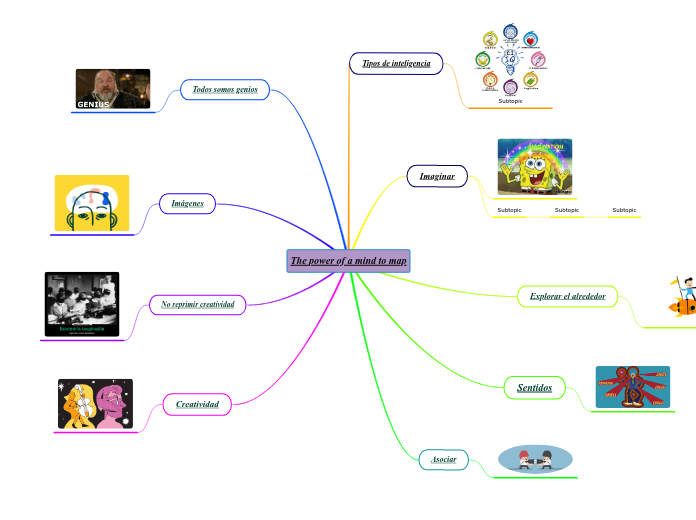 The power of a mind to map - Mapa Mental