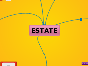 ESTATE - Mappa Mentale