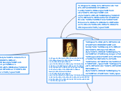 Georg Wilhelm Friedrich Hegel 
      ...- Mappa Mentale