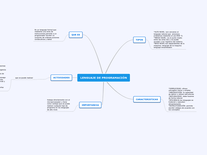LENGUAJE DE PROGRAMACIÓN - Mind Map