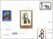 David Hume
De la dignidad o miseria 
de...- Mapa Mental