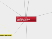 Principales ámbitos de intervención soc...- Mapa Mental