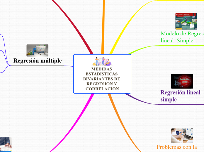 MEDIDAS ESTADISTICAS BIVARIANTES DE REG...- Mapa Mental