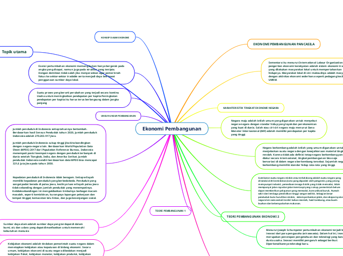 Ekonomi Pembangunan - Mind Map