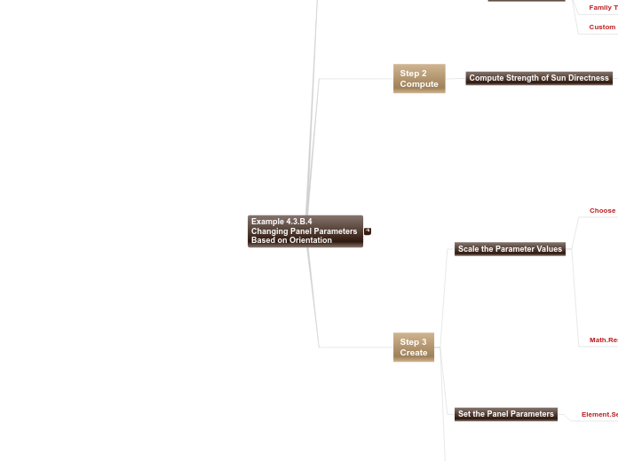 04 - Example 4.3.B.4 Changing Panel Parame...- Mind Map