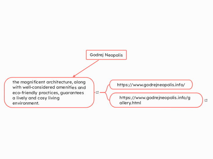 Godrej Neopolis - Mind Map