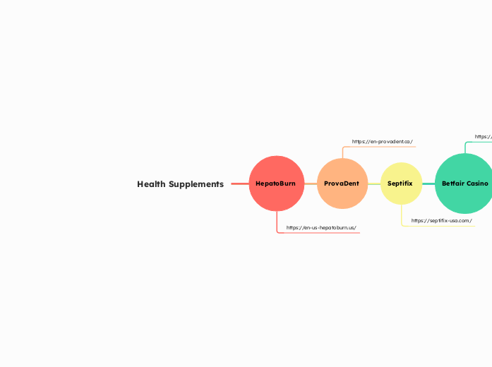 Health Supplements - Mindmap