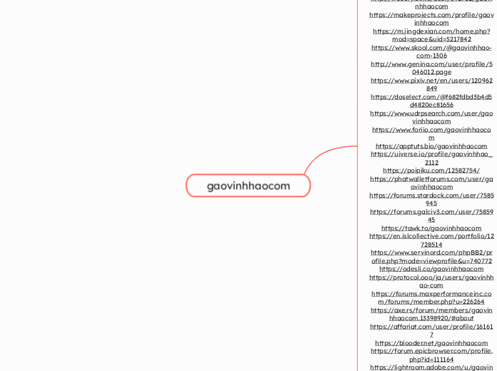 gaovinhhaocom - Mindmap
