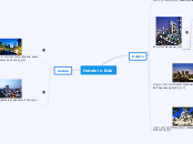 Hotels in Bkk - Mind Map