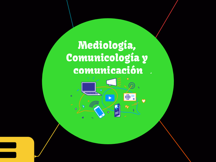 Mediología, Comunicología y comunicació...- Mapa Mental