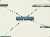 Hoe vond de verdeling van Arika plaats? - Mindmap