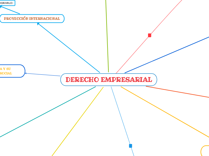 DERECHO EMPRESARIAL