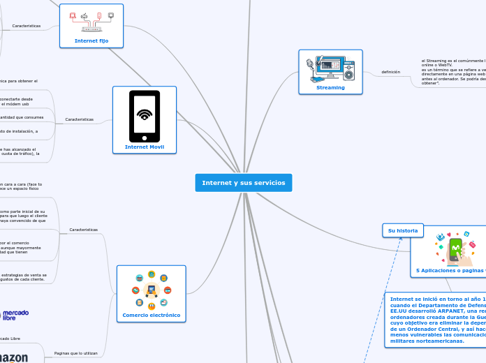 Internet y sus servicios - Mapa Mental