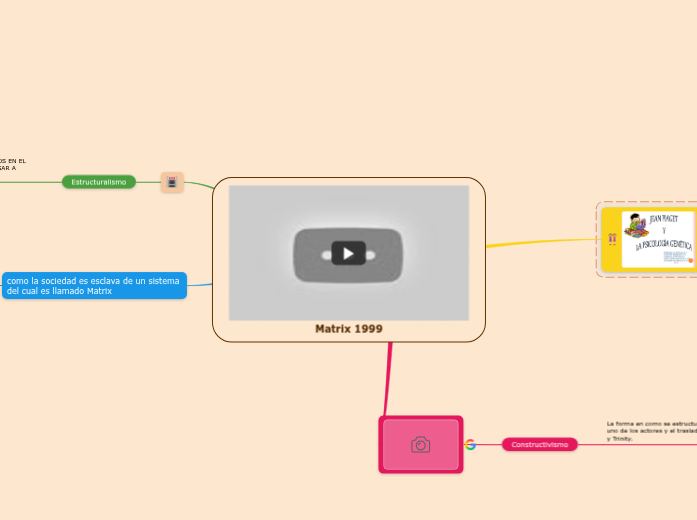 Matrix 1999 - Mind Map