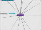 INCOTERMS - Mapa Mental