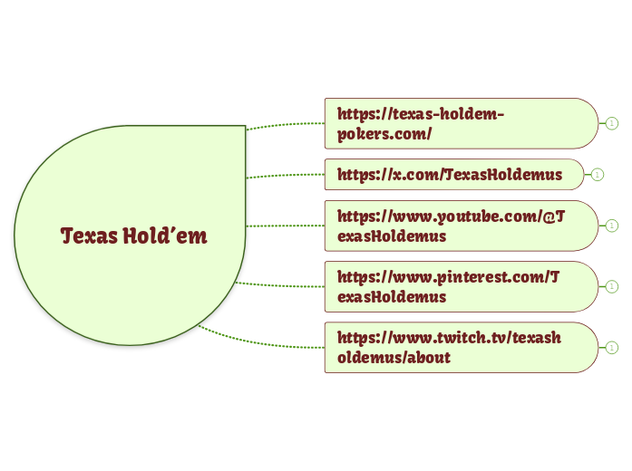 Texas Hold’em - Mapa Mental