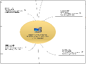 Medienprojekt_7c - Mindmap