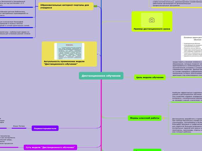 Дистанционное обучение - Мыслительная карта