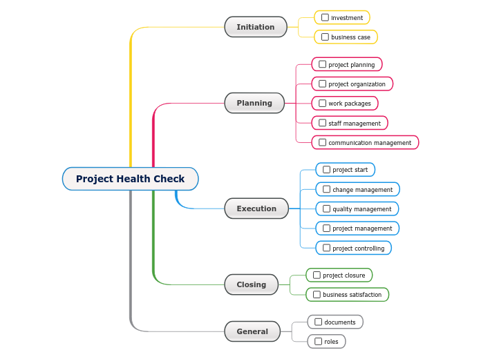 Project Health Check 