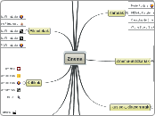 Zinema - Mind Map