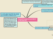 The Consequences Of Conquest - Mind Map