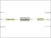 Once/Now - Mind Map