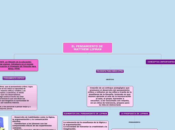 EL PENSAMIENTO DE MATTHEW LIPMAN - Mind Map