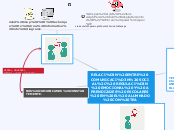 Sample Mind Map - Mind Map
