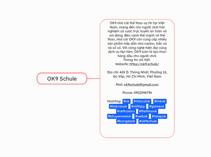 OK9 Schule - Mindmap