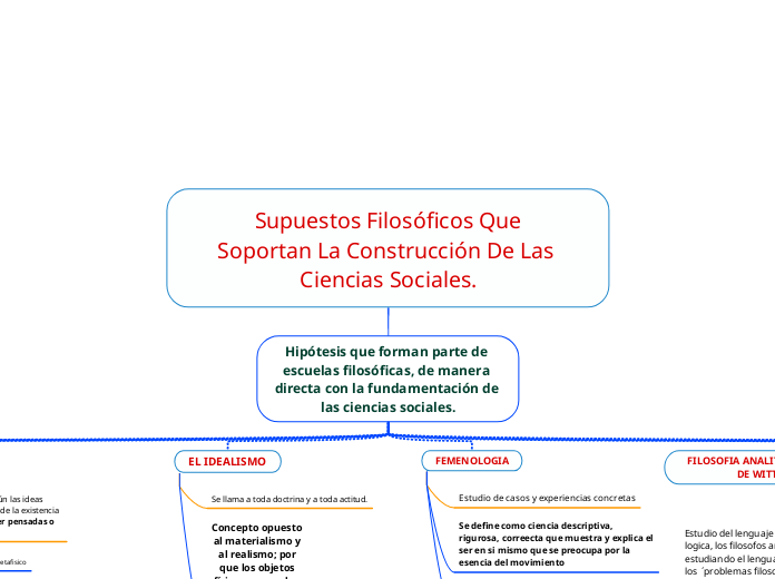 Supuestos Filosóficos QueSoportan La Construcción De Las Ciencias Sociales.