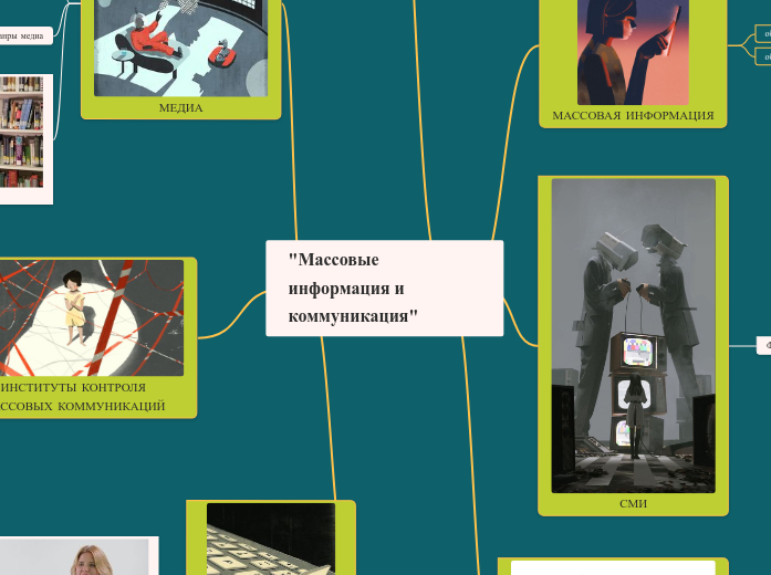 "Массовые информация и коммуника...- Мыслительная карта