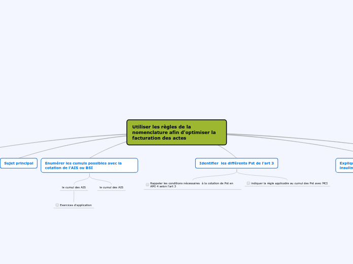Utiliser les règles de la nomenclatur...- Carte Mentale