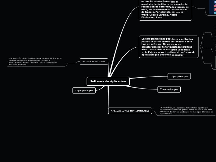 Software de Aplicacion - Mapa Mental