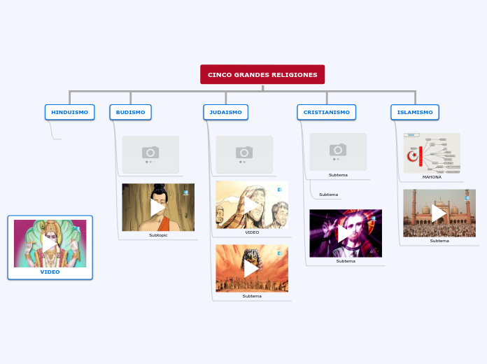 CINCO GRANDES RELIGIONES - Mapa Mental