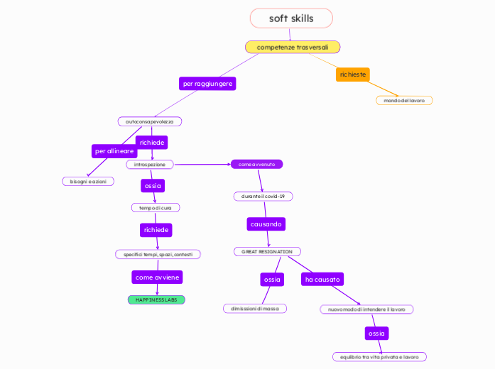 soft skills